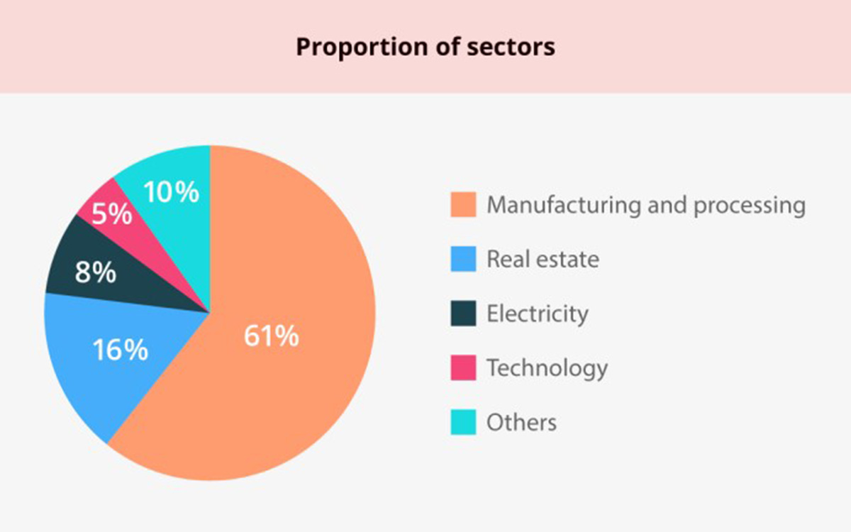 charmingland-proportion-of-sectors